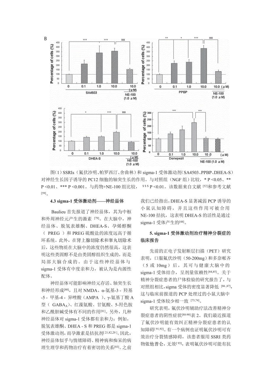 Sigma1受体激动剂用于治疗神经精神疾病的认知障碍_第5页