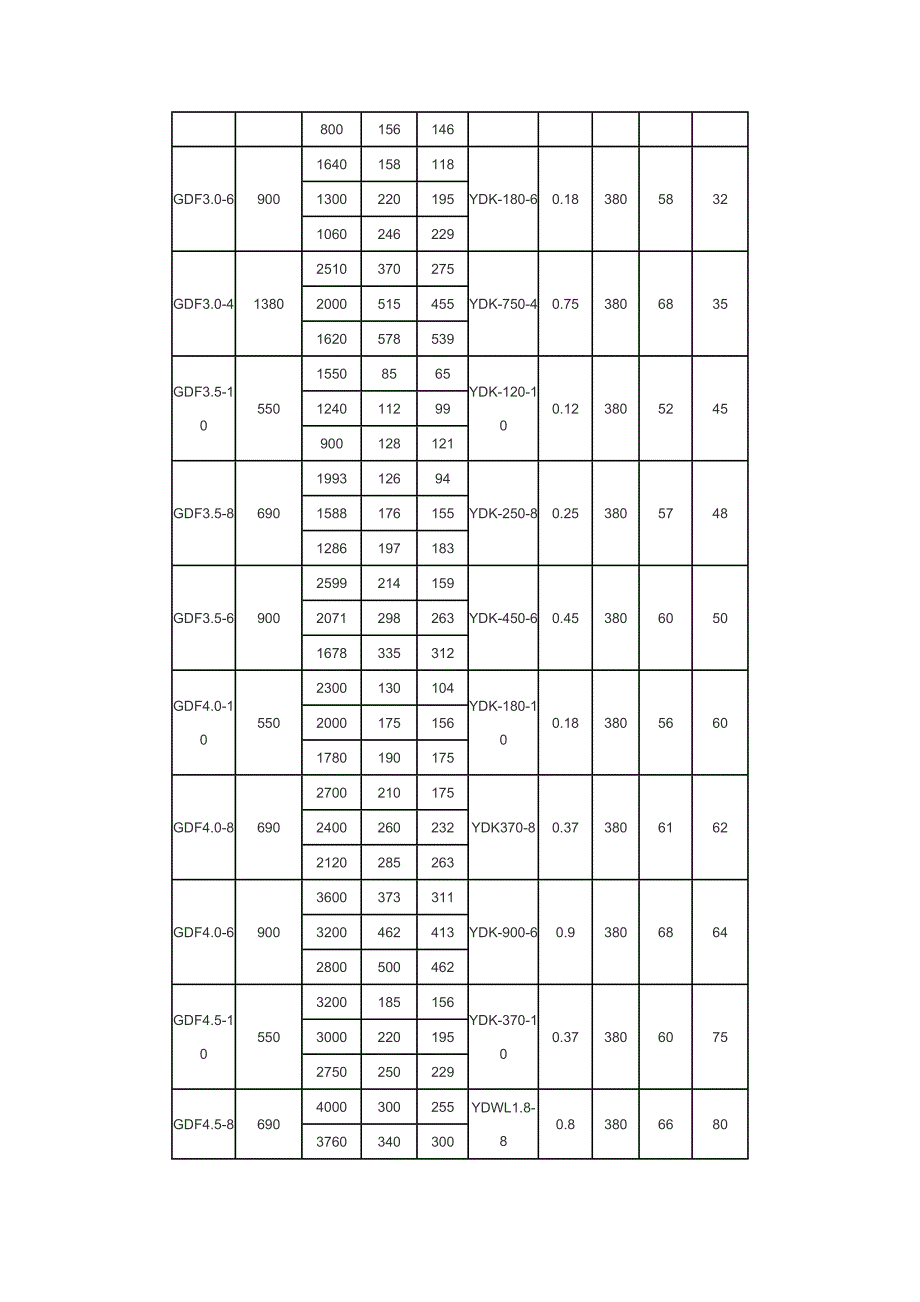 GDF型离心式管道风机_第3页