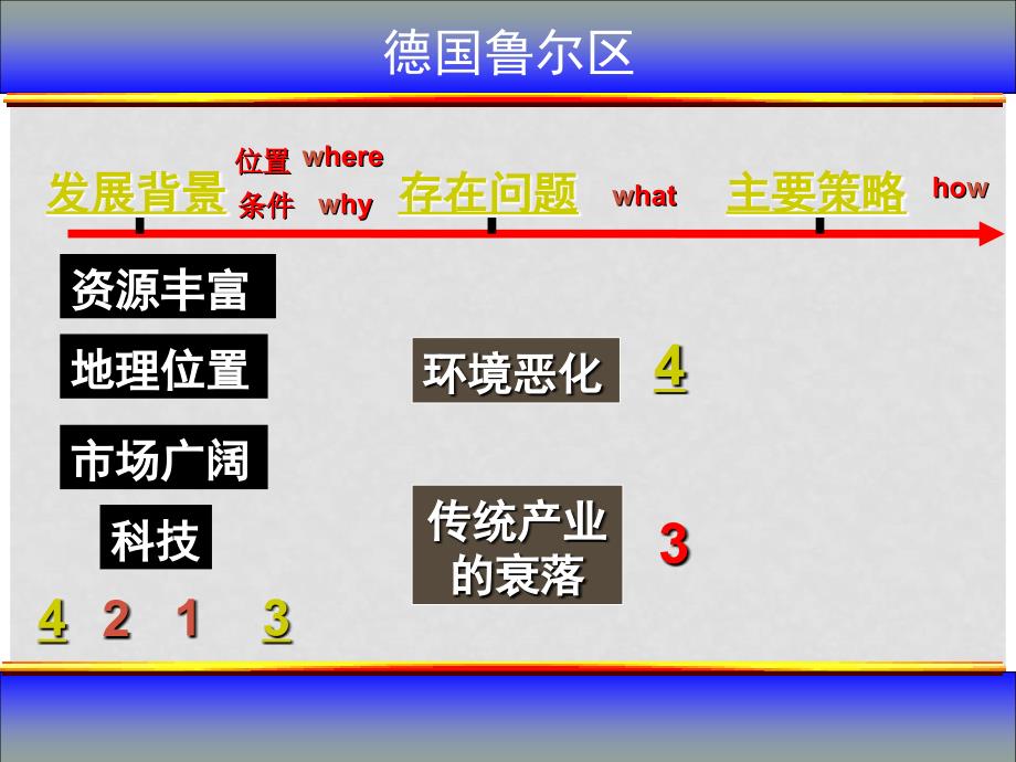 高二地理 资源开发与区域可持续发展 课件必修3_第4页