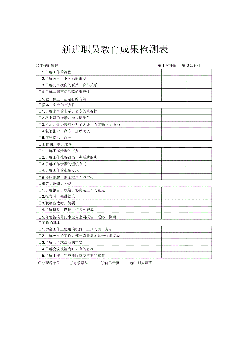 培训开发-新进职员教育成果检测表_第1页