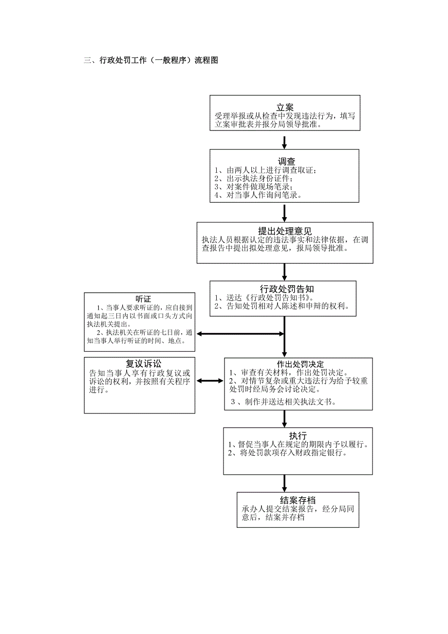 课件附2安全监察执法程序_第3页