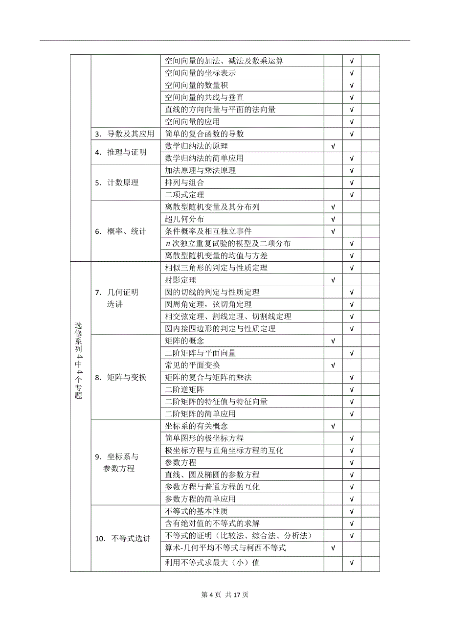 2017年江苏数学高考考试说明.doc_第4页