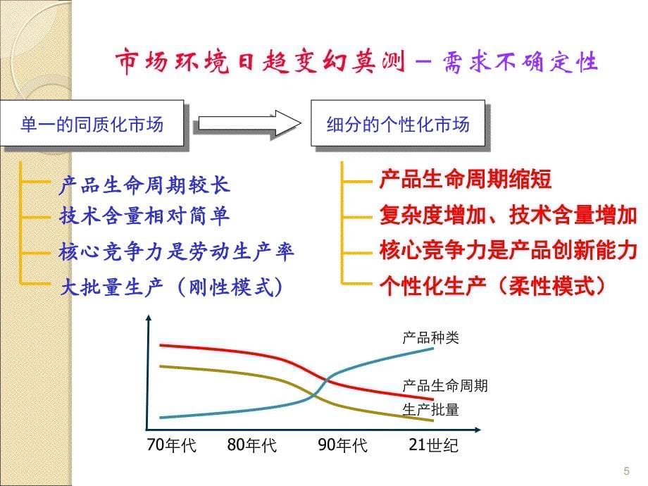 第十部分供应链管理教学课件_第5页