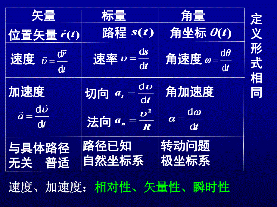 《大学物理D总结》PPT课件_第3页