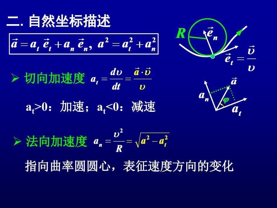 《大学物理D总结》PPT课件_第5页