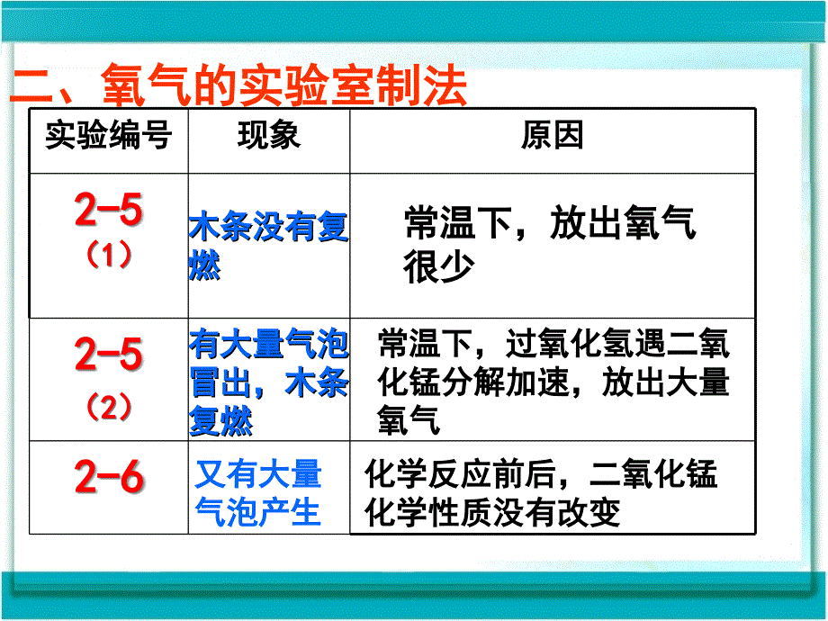 《制取氧气》课件用_第4页