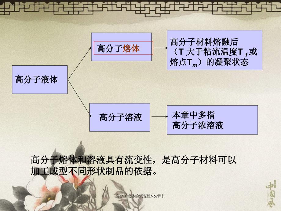 高分子液体的流变性Nov课件_第4页