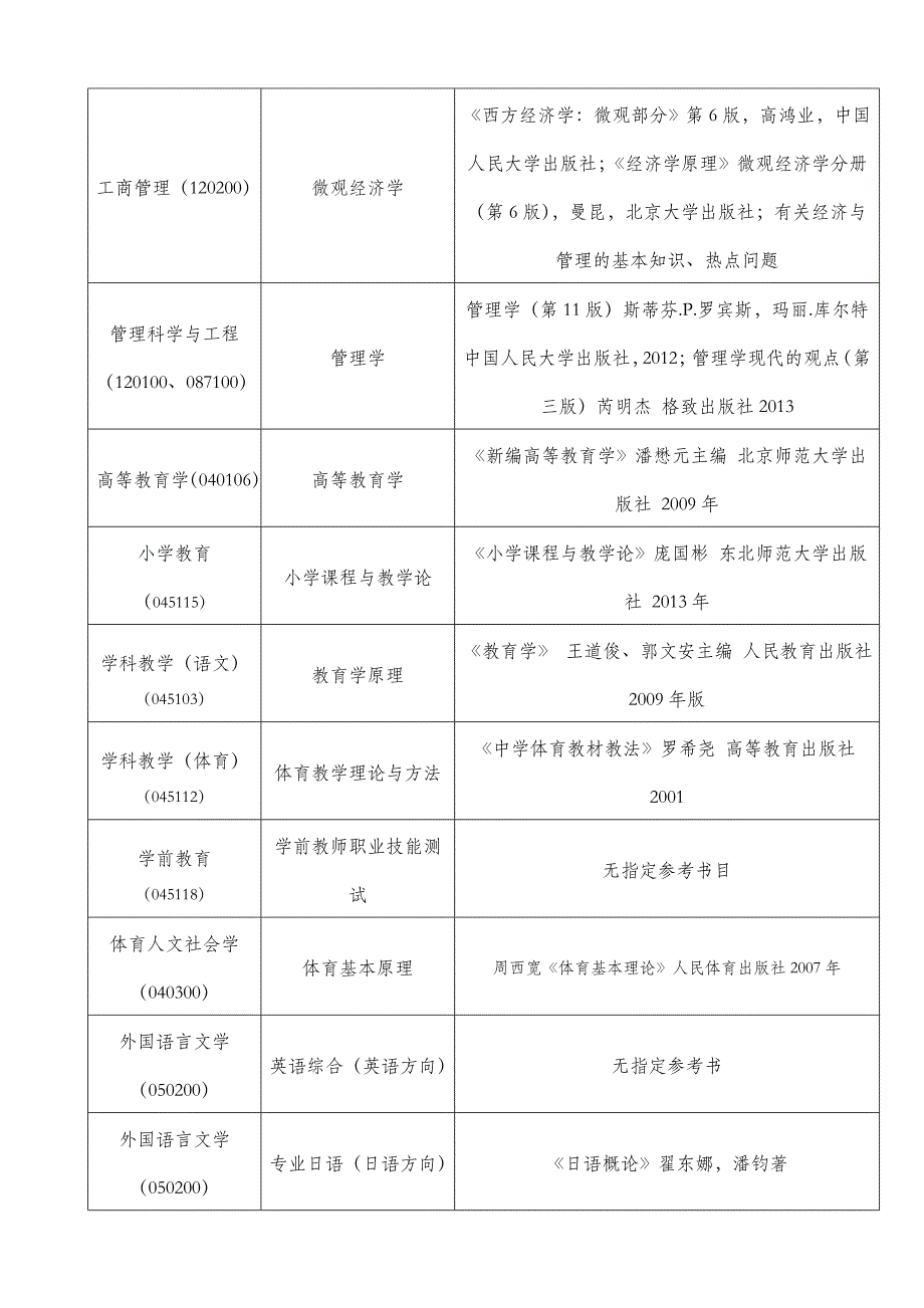 2018年硕士研究生复试科目及参考书目_第2页