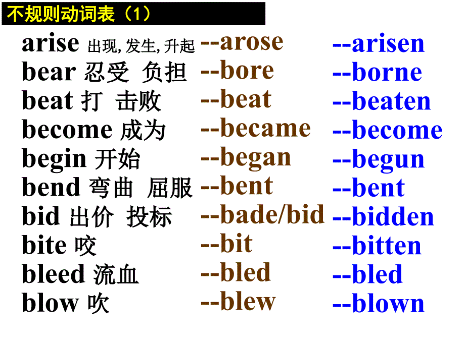 不规则动词表_第1页