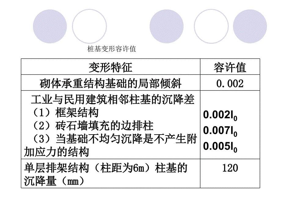 终稿地基处理桩基沉降负摩阻力水平承载力_第5页