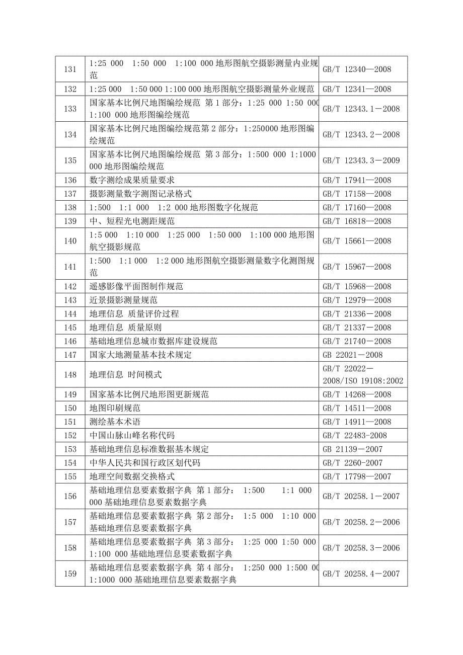 测绘地理信息国家标准汇总_第5页