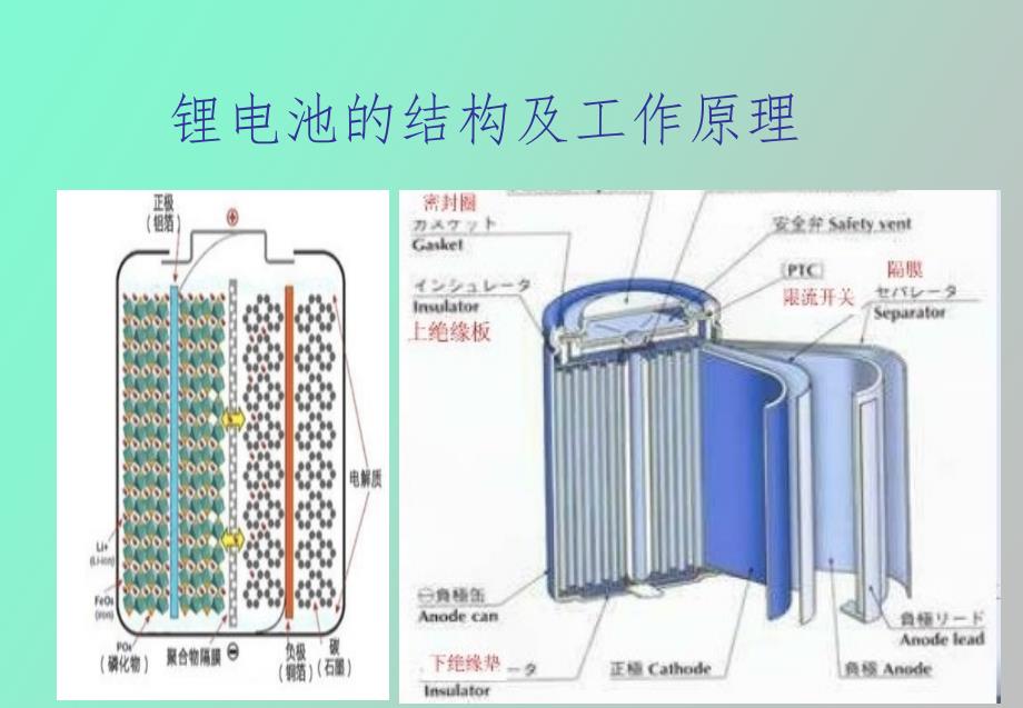 电池基础认识_第4页