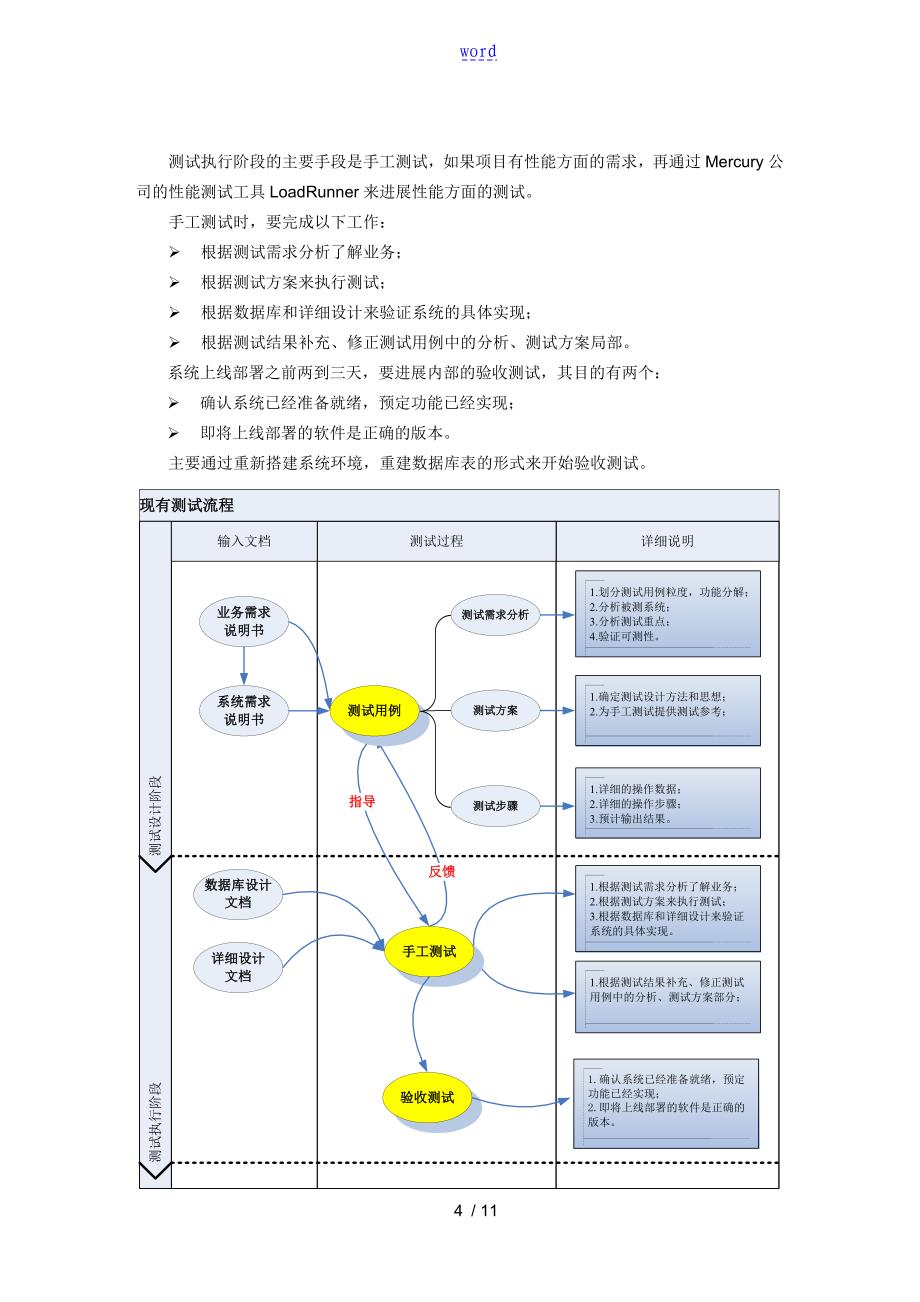 自动化测试可行性分析报告报告材料_第4页