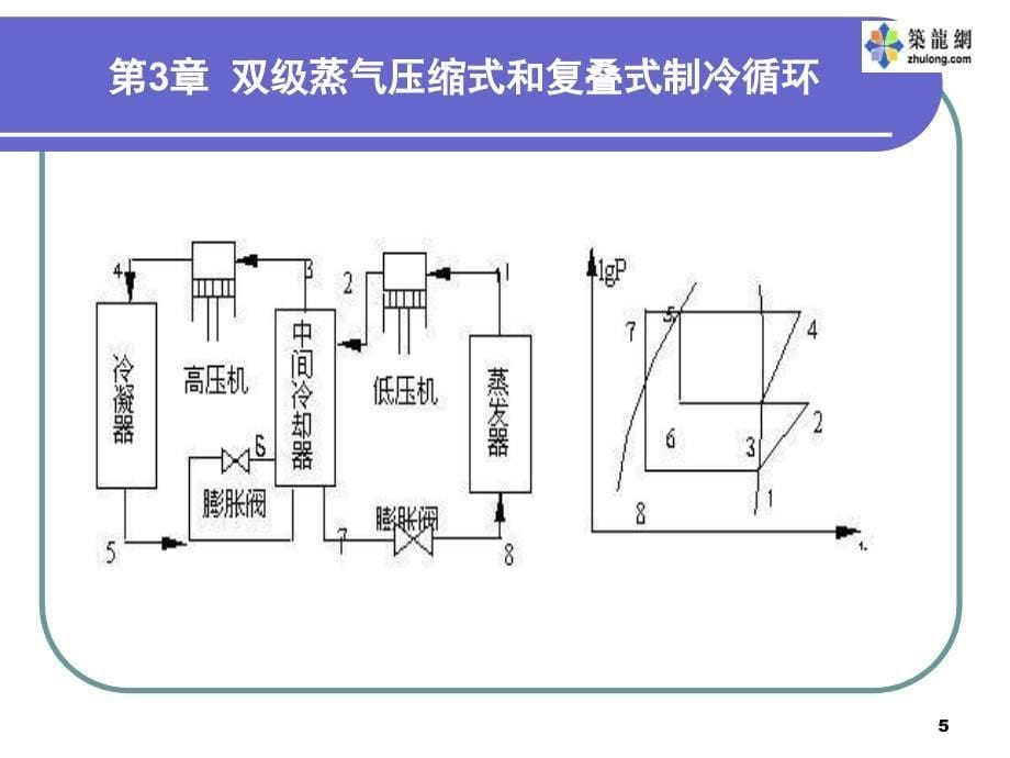 双级蒸气压缩式和复叠式制冷循环讲稿PPT课件_第5页