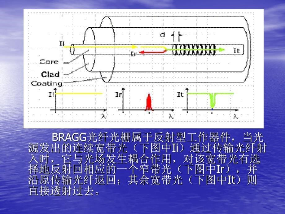 光纤光栅测试技术在桩基检测中的应_第5页