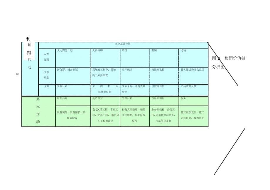 组织结构诊断报告书_第5页