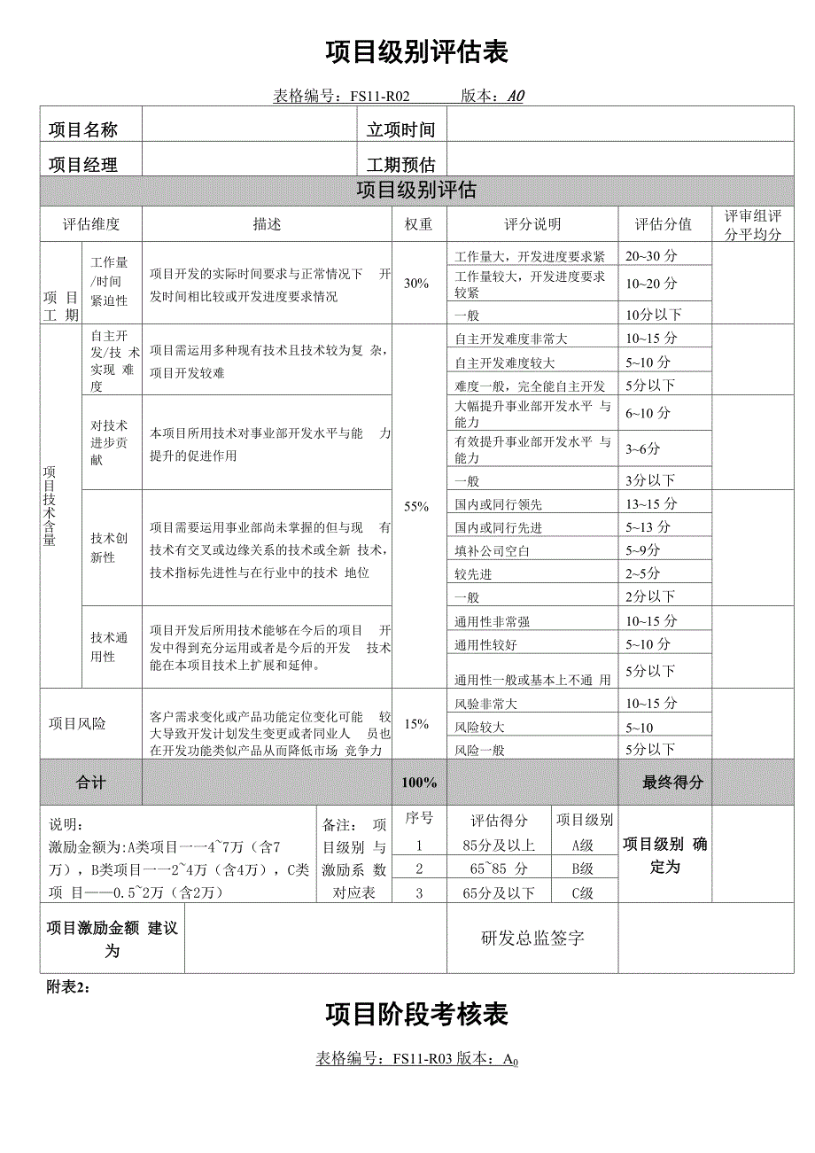 研发项目激励制度附表页完整优秀版_第1页