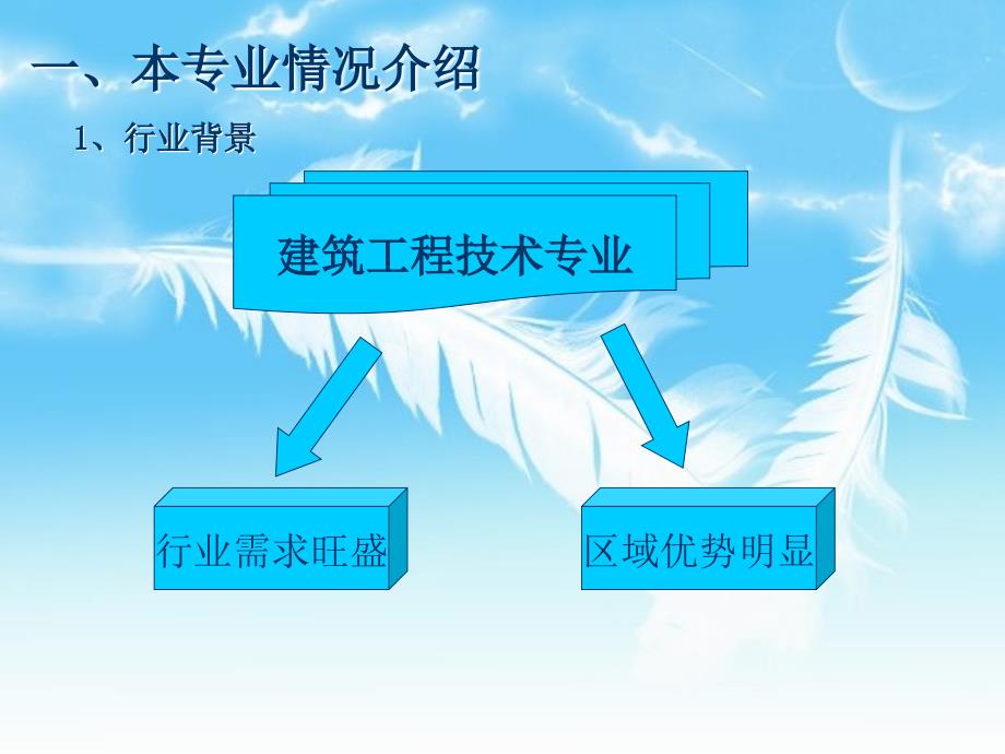 建筑工程技术专业新生入学专业介绍_第3页