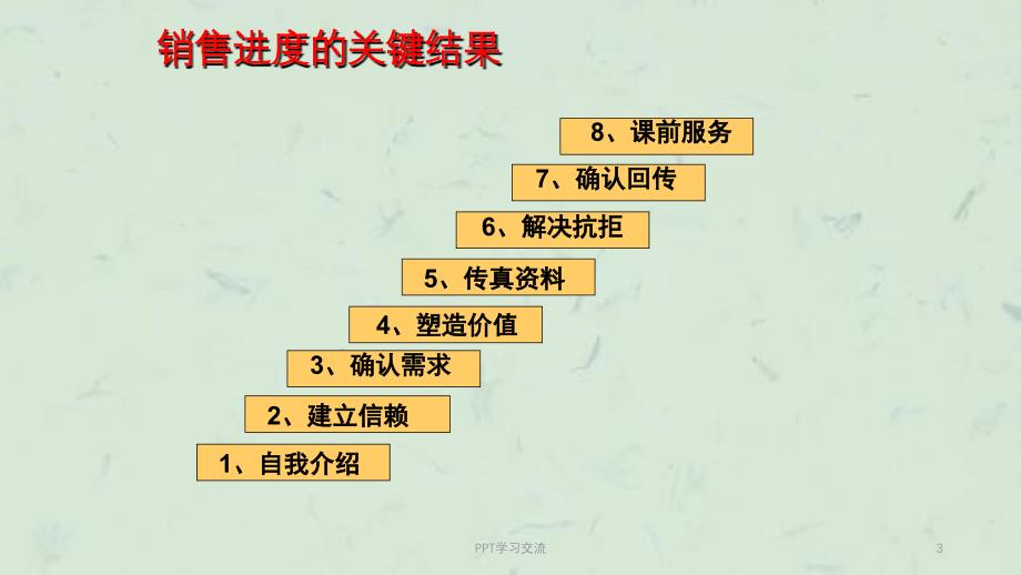 电话行销商机管理课件_第3页