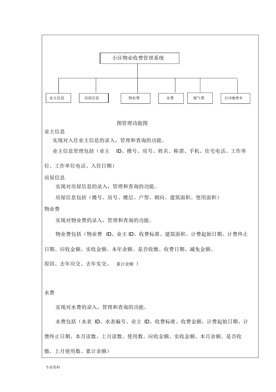 小区物业管理收费系统_第3页