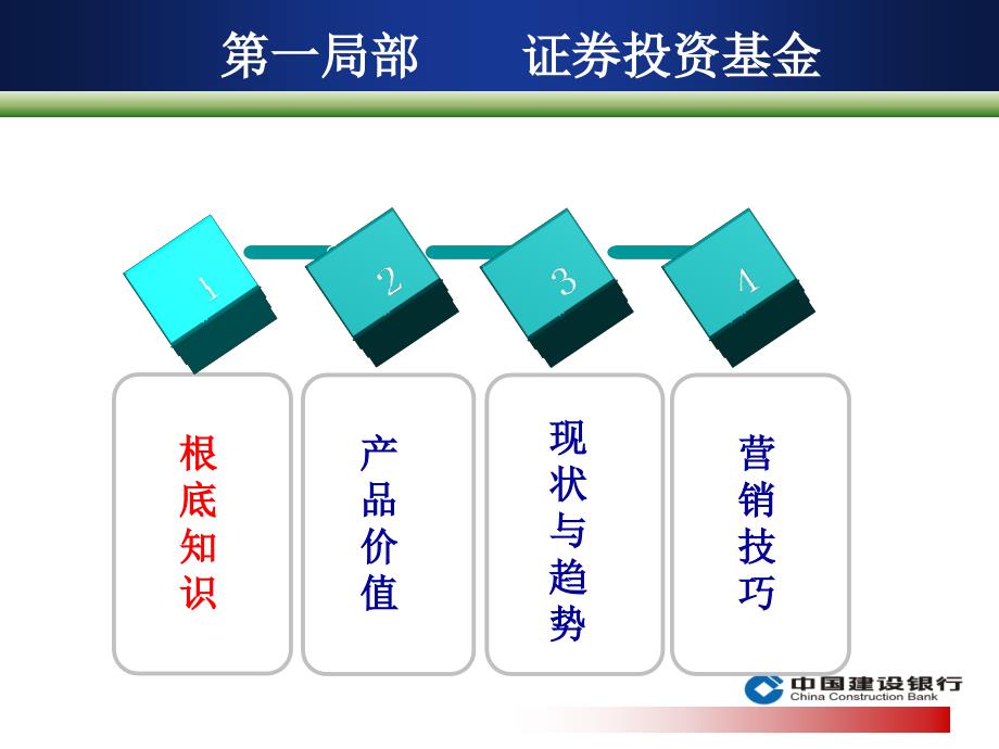 理财产品知识与营销—中国建设银行客户经理专业理财师销售内部培训模板课件演示文档资料_第3页