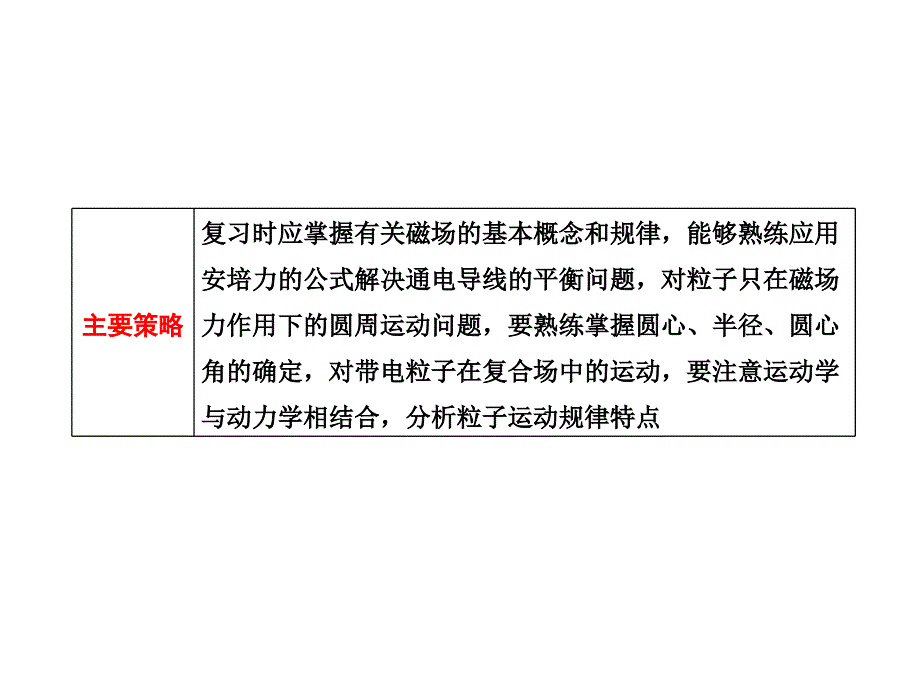 三维设计高考物理二轮复习课件第一部分 专题7磁场_第3页