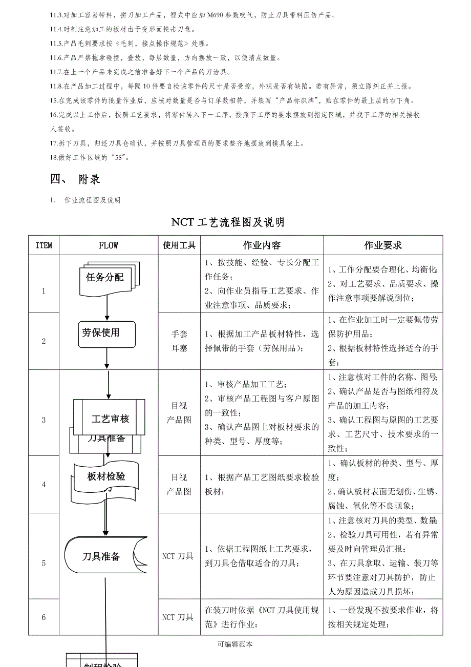 数冲作业指导书_第3页