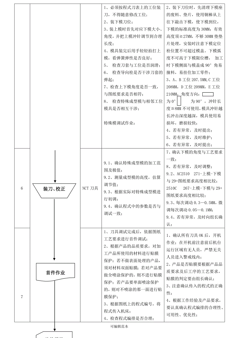 数冲作业指导书_第4页