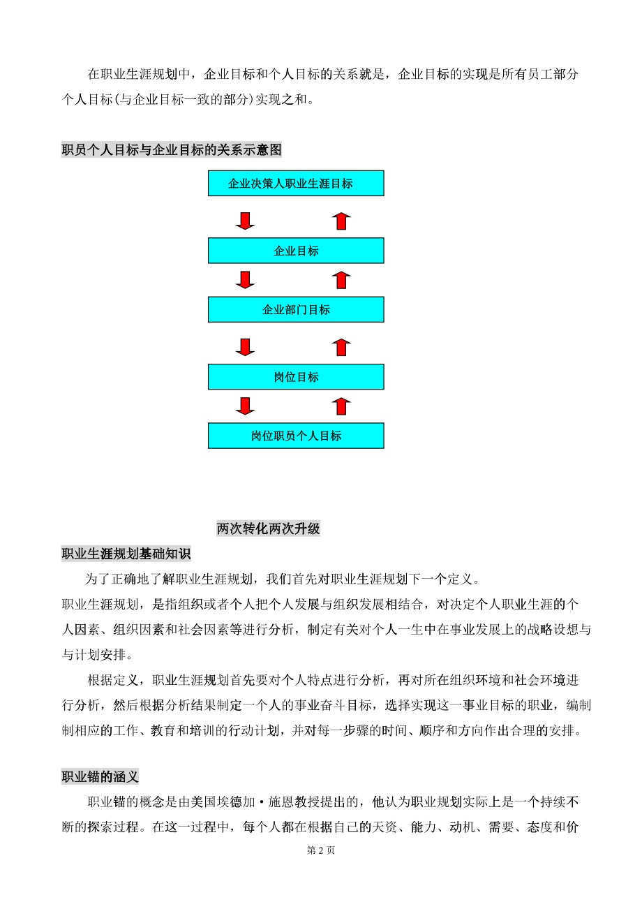 当代集团职员职业生涯规划工作手册(DOC 73)_第2页