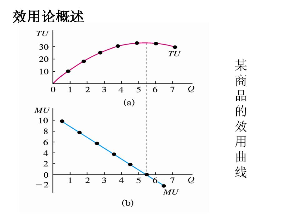 微观经济学总结图文计算题TPYppt课件_第1页