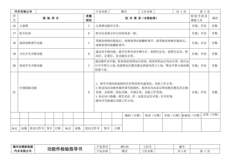 3检验指导书名师制作优质教学资料_第5页