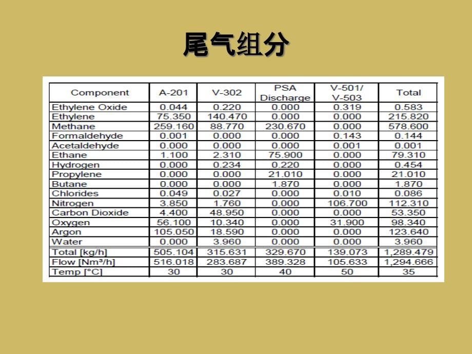 直燃式氧化DFTO炉_第5页