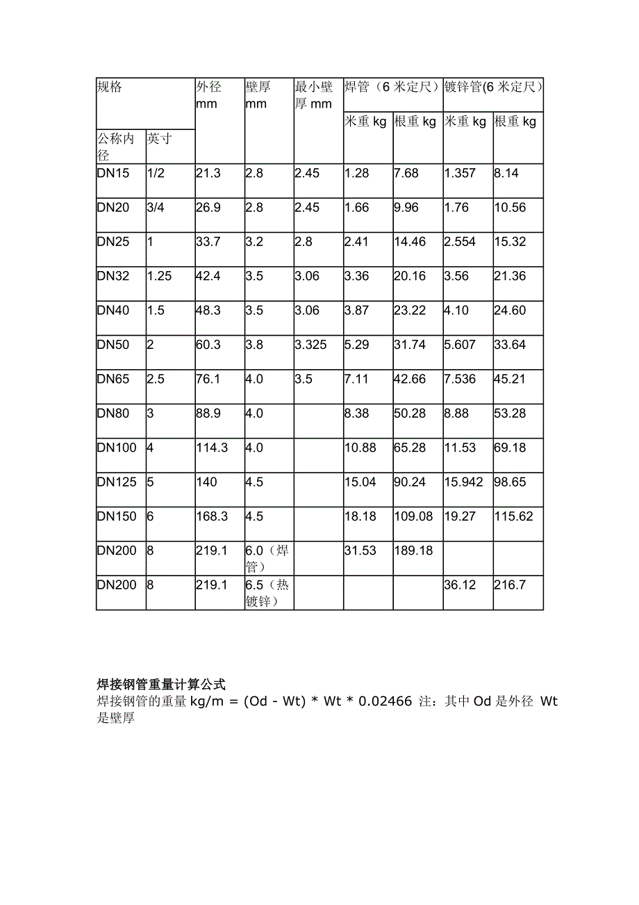 焊接钢管重量计算.doc_第1页