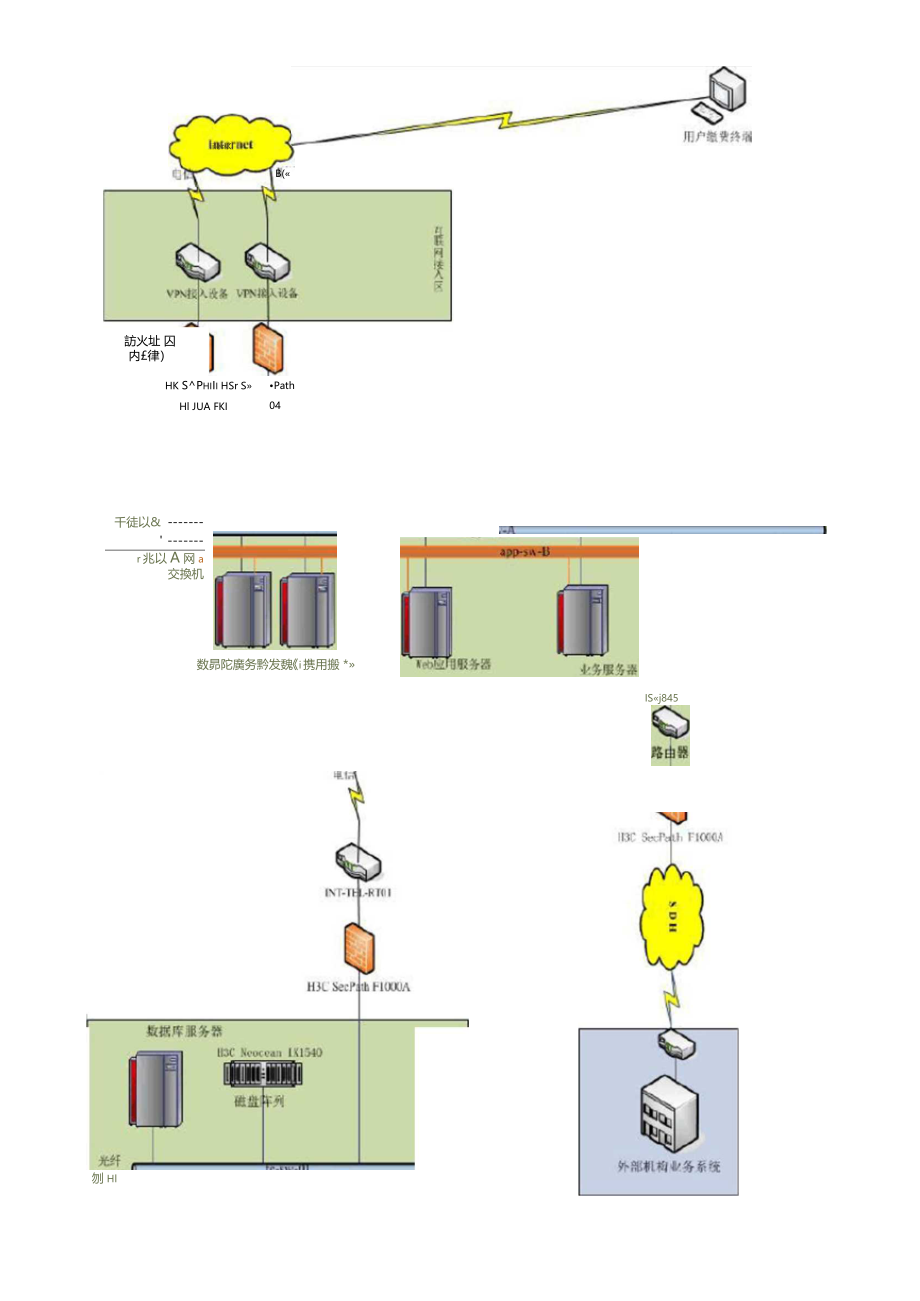 支付服务业务系统基本信息材料_第3页