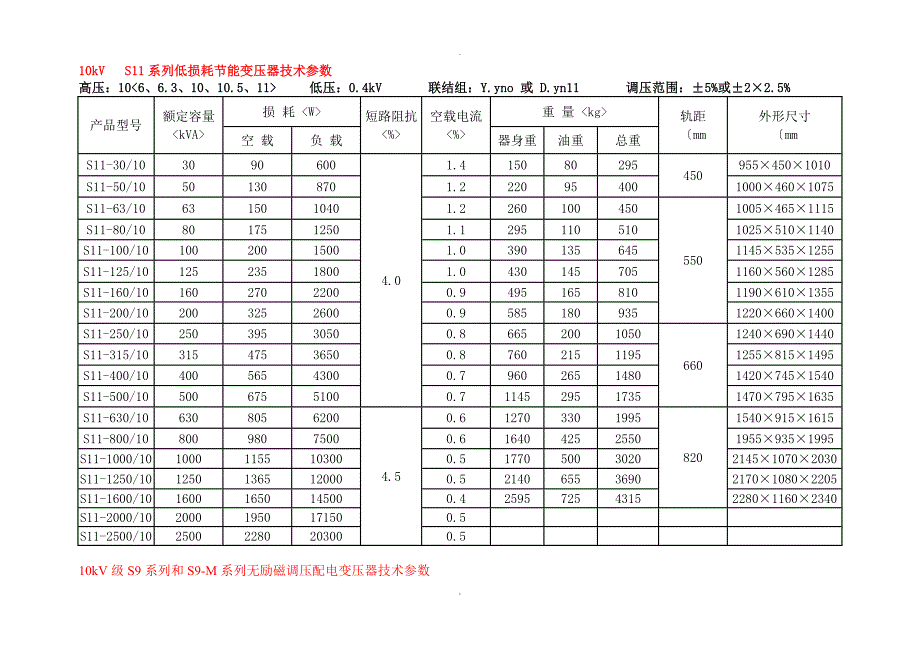 10kv级S7、S9和S11变压器技术参数表_第1页