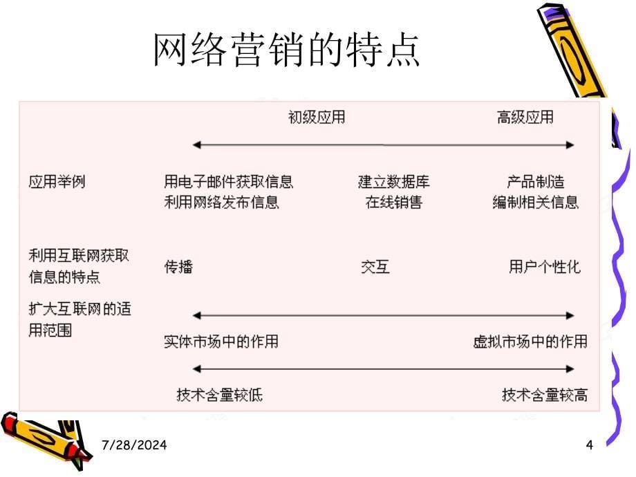 网络营销概述_第5页