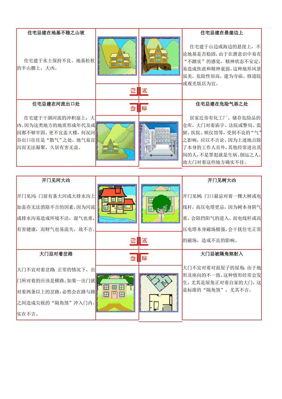 (精品)阳宅风水指南_第1页