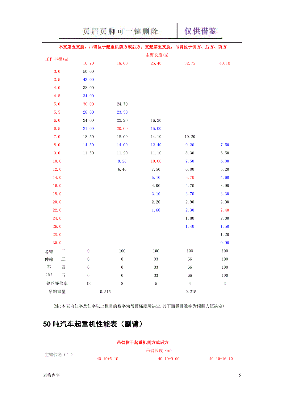 吊车参数表【表格记录】_第5页