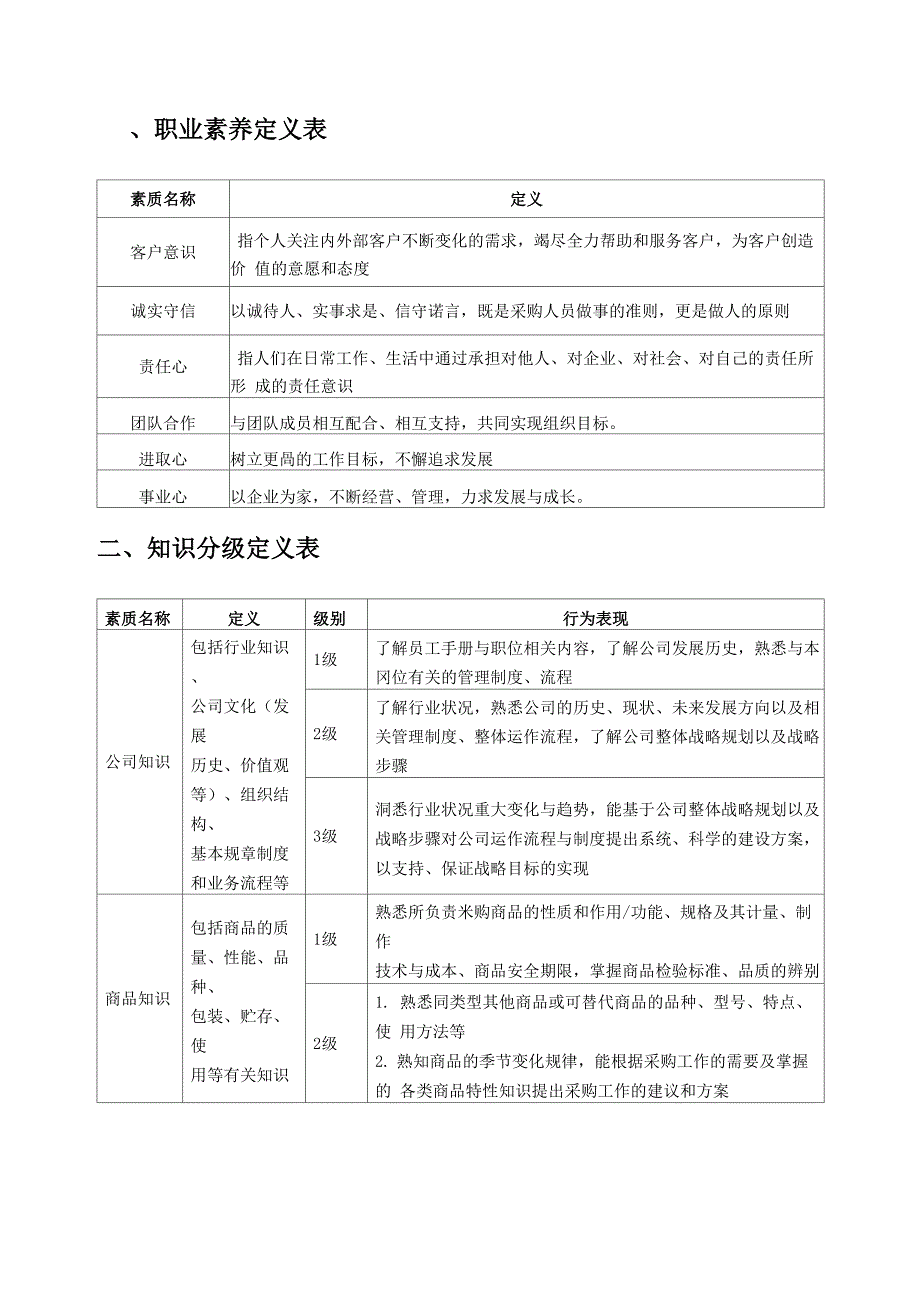 采购员胜任素质模型_第2页