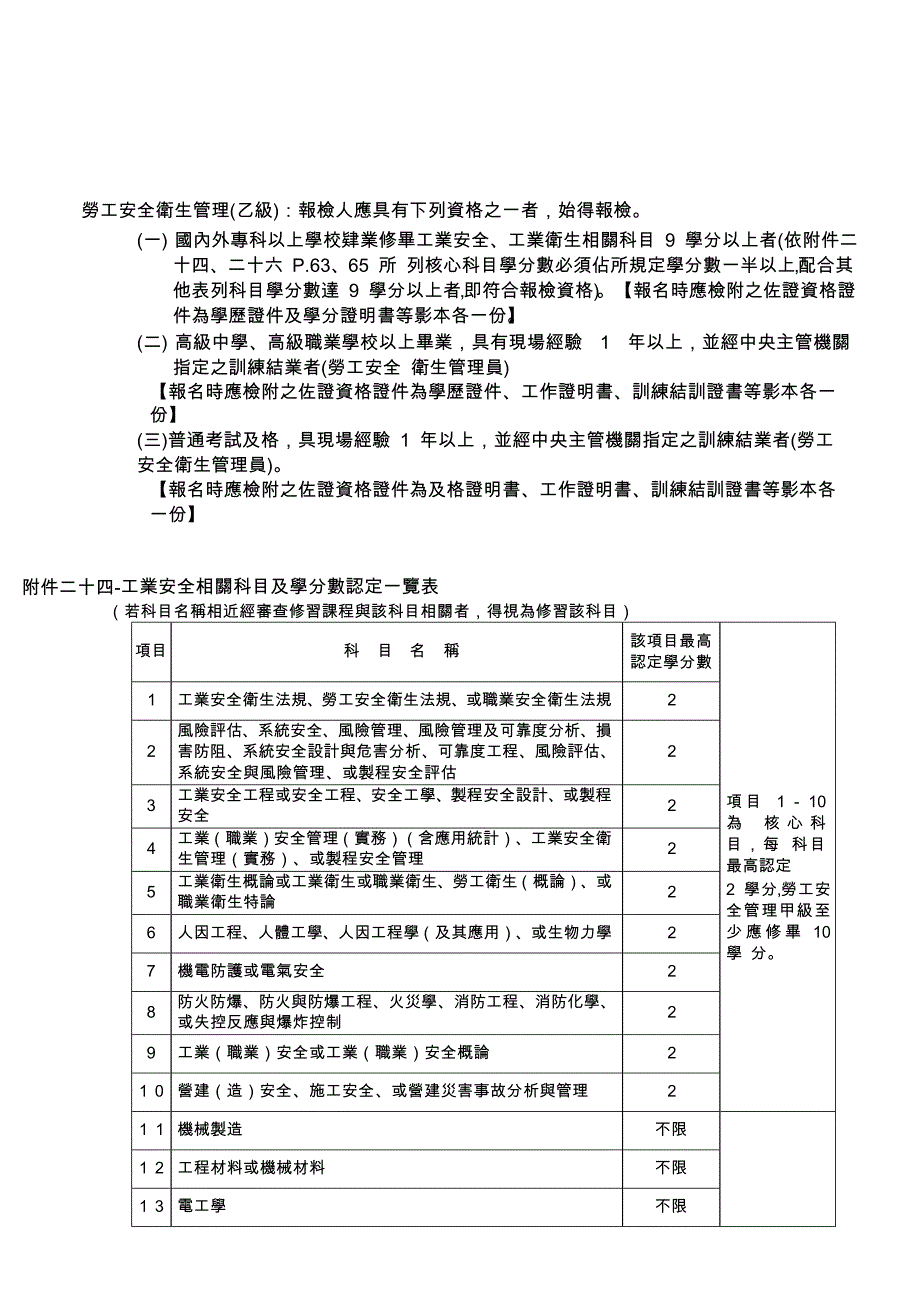 工安全卫生管.doc_第1页