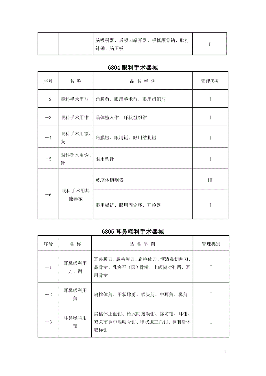 医疗器械分类目录(2002版)(1)_第4页