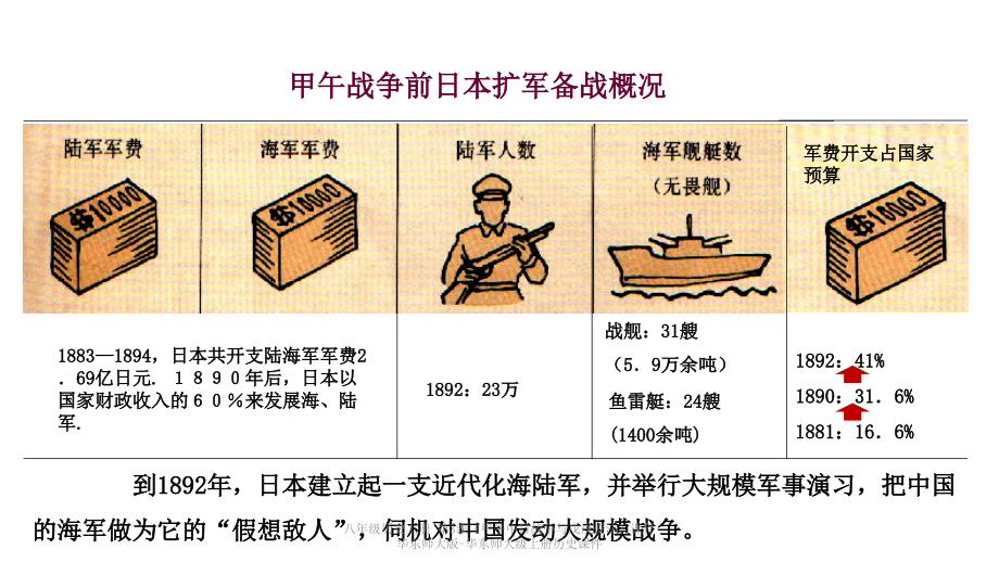 最新八年级历史上册第3课甲午中日战争与戊戌变法_第4页