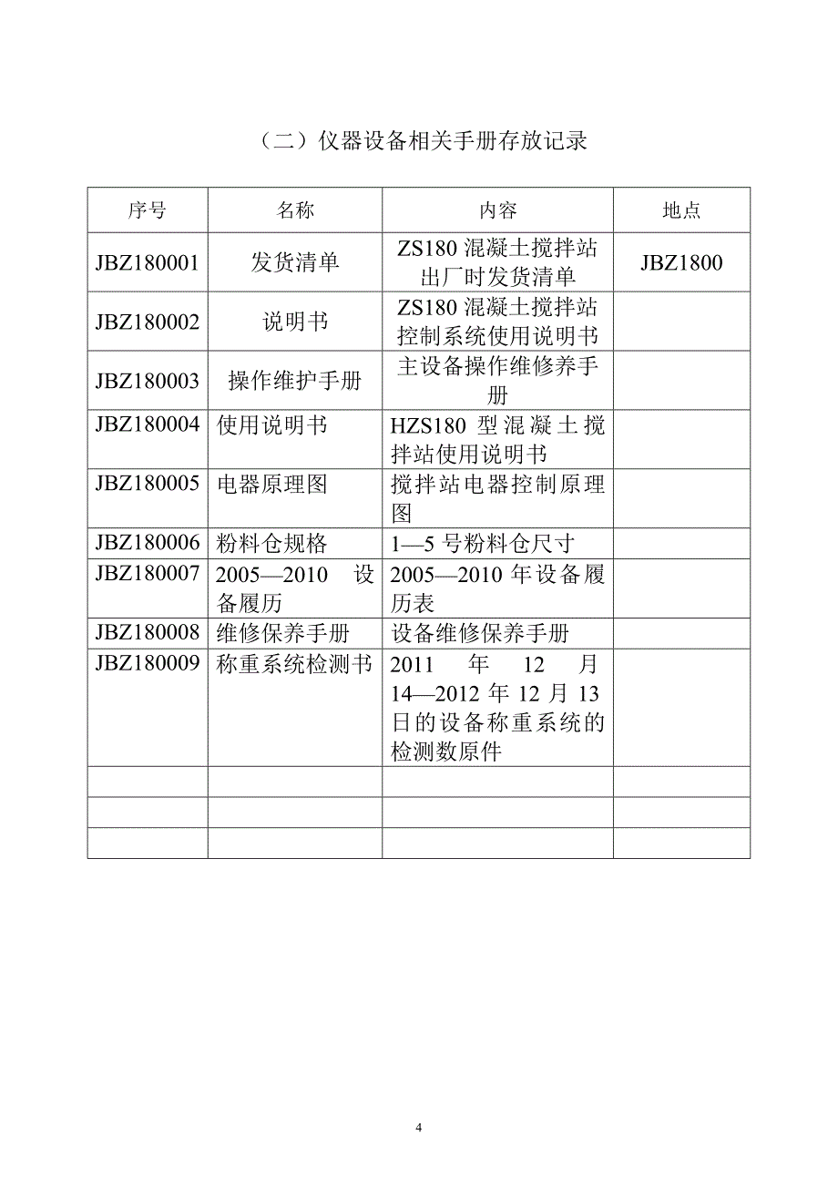 设备档案管理表格(样板)_第4页