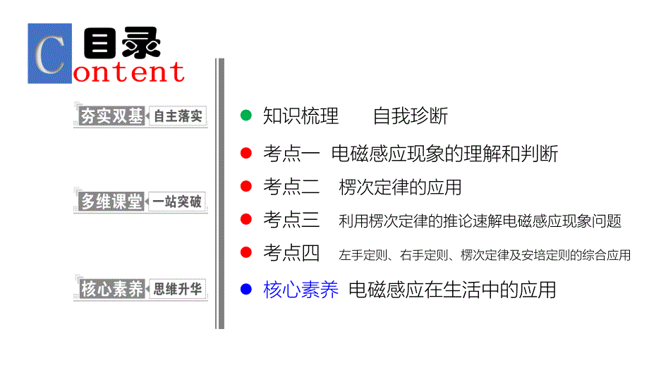 物理金版大一轮课件：第10章 第1讲　电磁感应现象 楞次定律_第2页