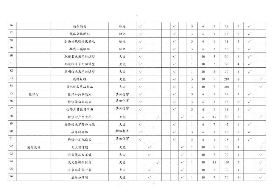 危险源辨识风险评价表安全生产部设备维修_第5页