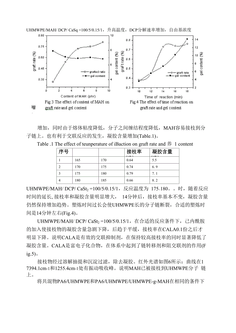 超高分子量聚乙烯熔融接枝马来酸酐_第2页