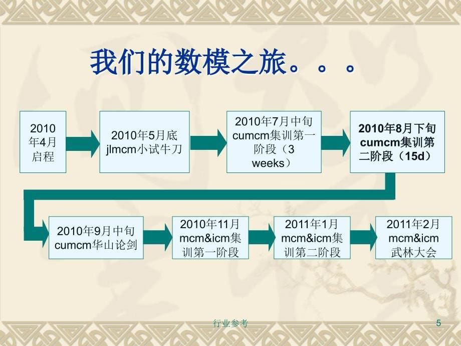 最优化模型的建立步骤稻谷书店_第5页