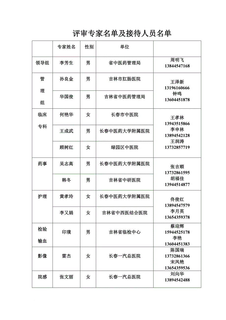 中医院接待方案_第4页