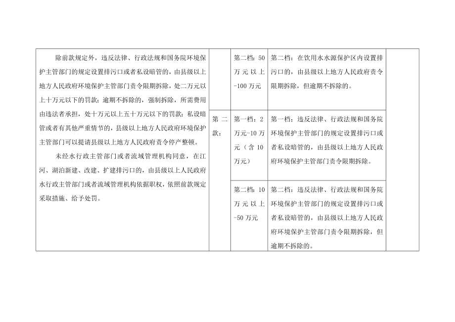 天津市环保系统行政处罚自由裁量权细化意见__上网_第4页