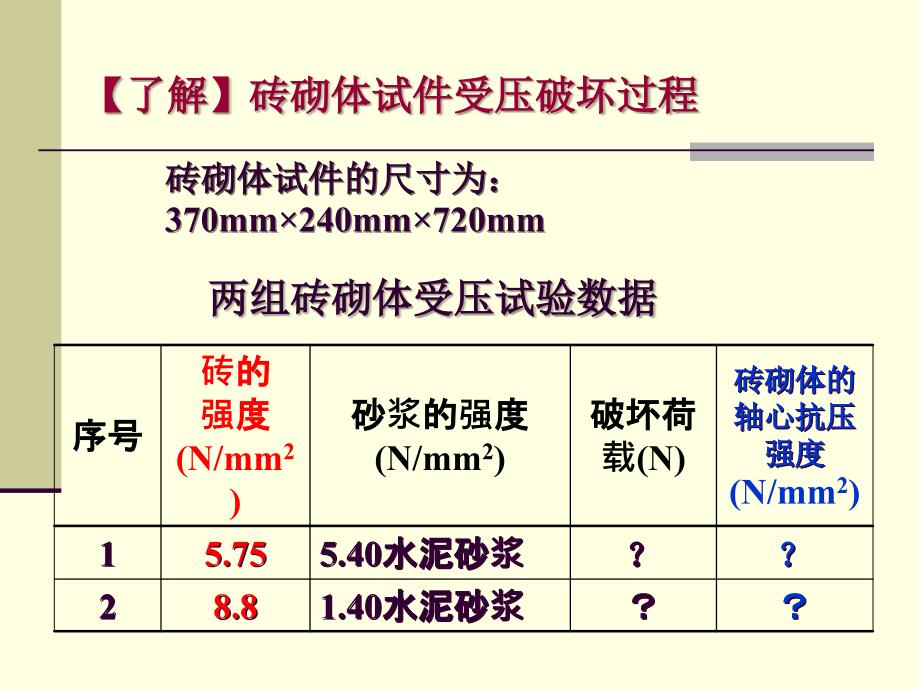 第一章砌体砌体的受压性能及强度设计值_第4页